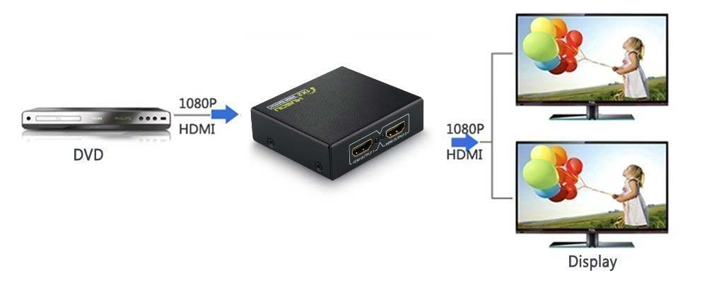 HDMI sdoppiatore