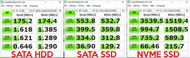 SSD benchmark