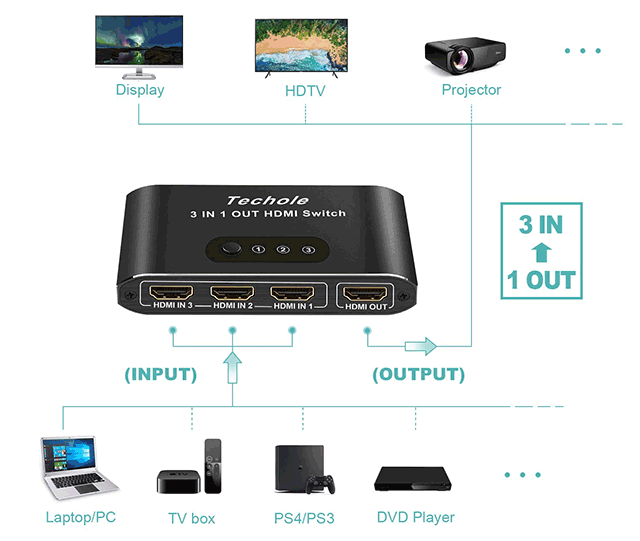 HDMI switch