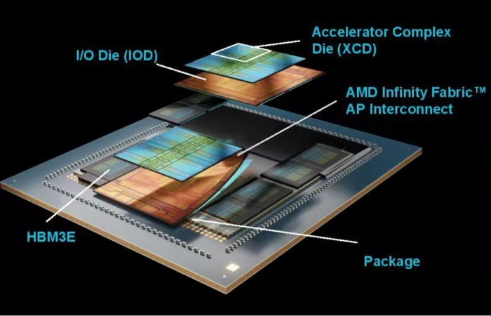 AMD annuncia le GPU MI350X e MI355X con prestazioni AI potenziate
