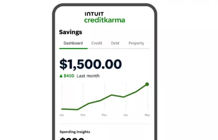 Credit Karma: Gestione Finanziaria e Monitoraggio del Credito a Costo Zero