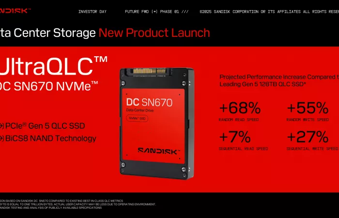 Sandisk lancia un SSD da 256TB con memoria UltraQLC