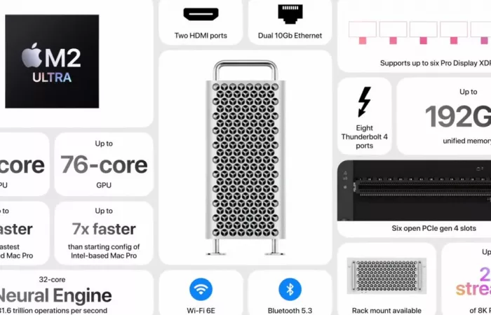 Apple abbandona i piani per un nuovo Mac Pro
