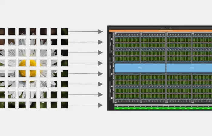 Nvidia rivoluziona CUDA con il modello Tile per GPU Blackwell