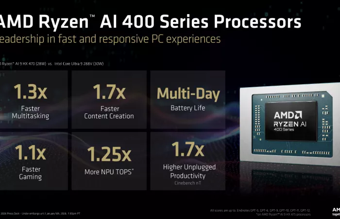 AMD lancia la serie Ryzen AI 400 con il primo processore desktop Copilot+
