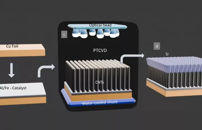 Batterie con capacità 9 volte superiore: svolta dal silicio-carbonio nanotubolare