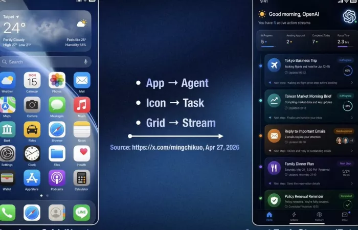 OpenAI prepara uno smartphone con AI integrata: rivoluzione in arrivo?