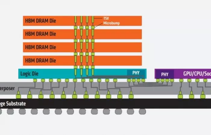 Nuove architetture HBM rivoluzionano raffreddamento e capacità per l’AI