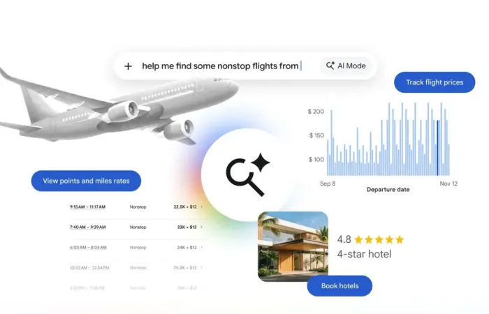 Google integra nuove funzioni AI per monitorare voli e prenotare hotel