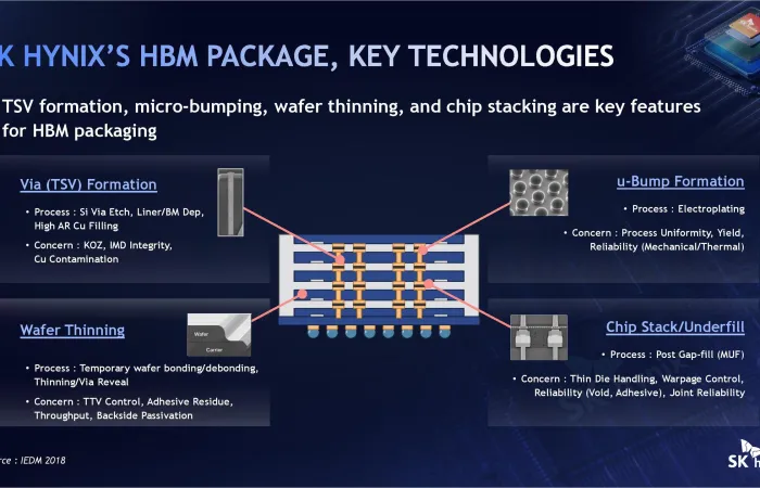 SK hynix: hybrid bonding HBM5 sarà la svolta nella memoria AI
